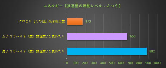 エネルギー