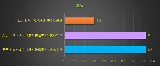 脂質